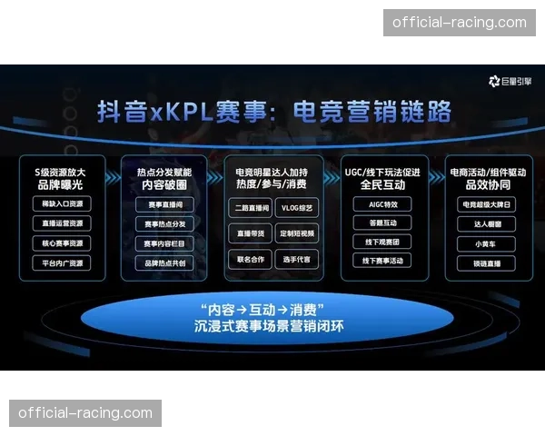 赛事数据实时分发API在现阶段开放 助力第三方应用丰富观赛体验